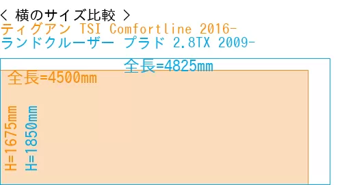 #ティグアン TSI Comfortline 2016- + ランドクルーザー プラド 2.8TX 2009-
